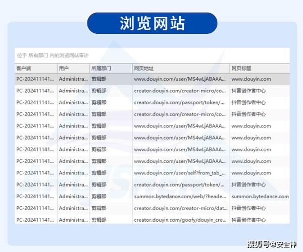 实时监控网站