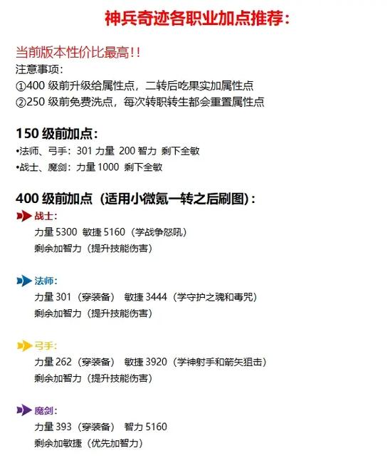 奇迹mu各职业加点