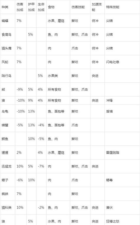 猎人升级宝宝推荐