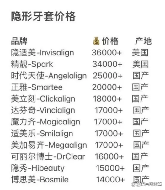 一颗牙套大概多少钱一颗