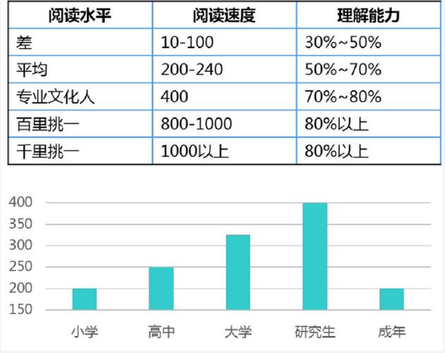 正常人一分钟看书速度