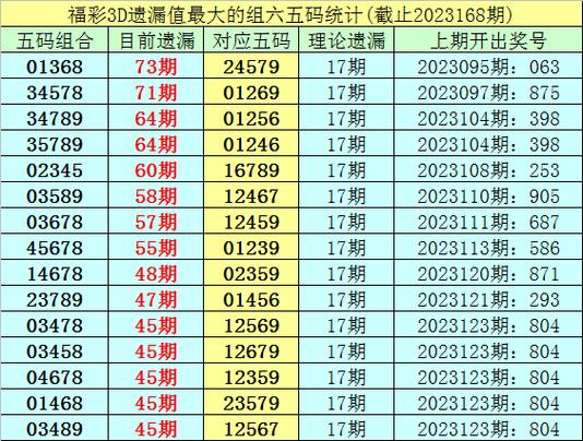 福彩3d几点停止打票