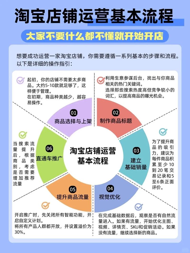 淘宝浏览任务APP