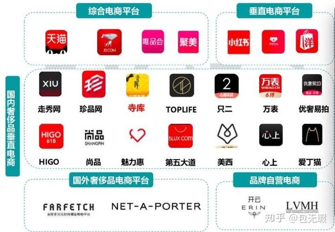微电商平台有哪些