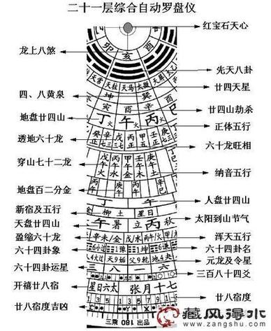 如何看风水罗盘的使用方法
