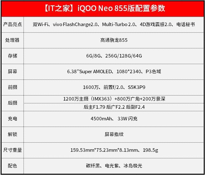 iqooneo骁龙855版帧数
