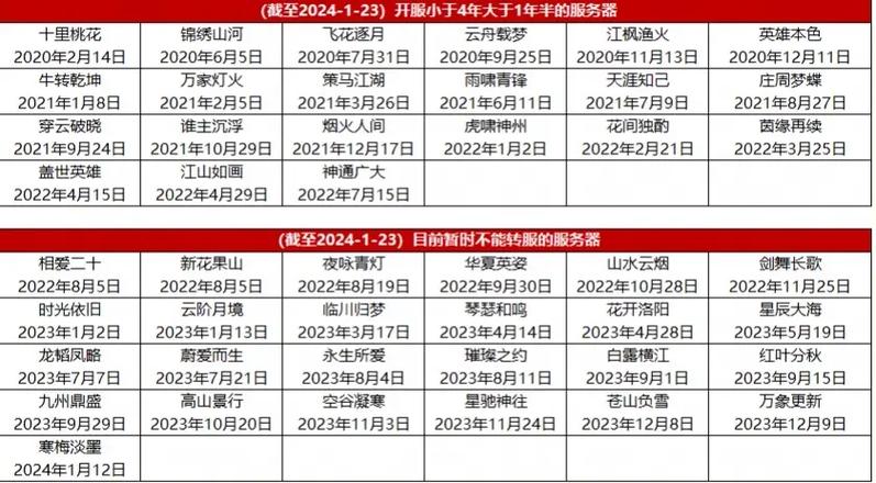 大话西游2新区5开队伍配置