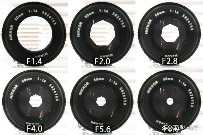 镜头光圈和相机光圈的区别