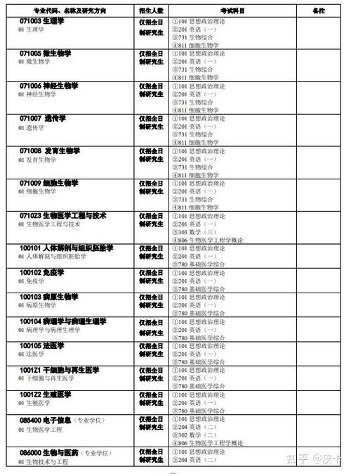 湘雅医学院录取分数线