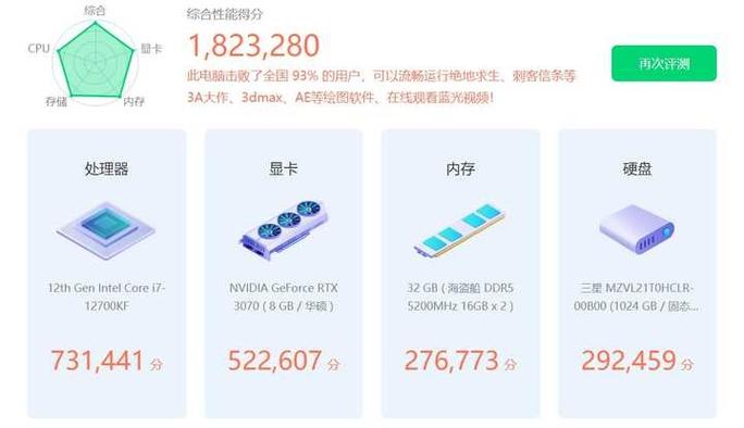 鲁大师20万分什么水平