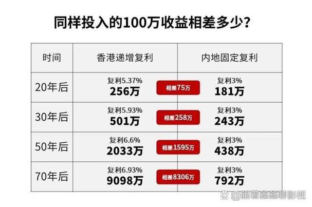 香港储蓄险是什么意思