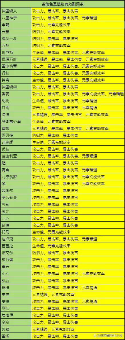 圣遗物评分缩略图