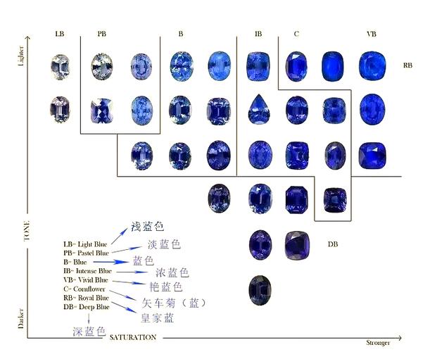1-10级颜色分级标准