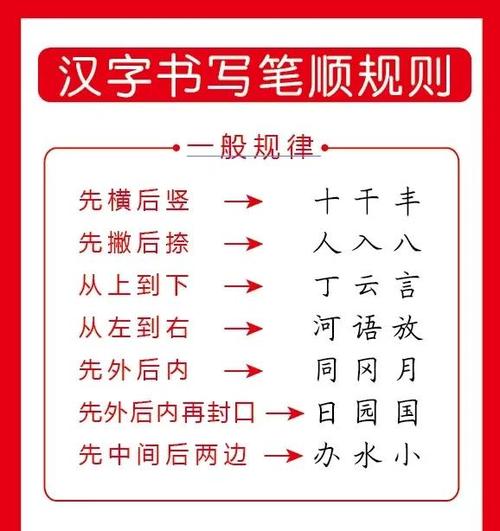汉字笔顺规则