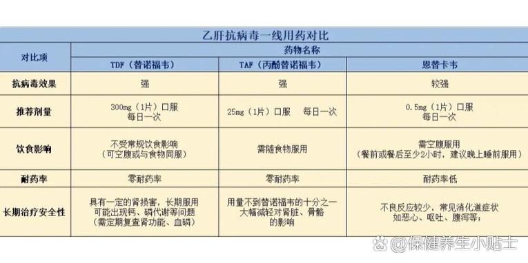 乙肝病毒多少需要抗病毒治疗