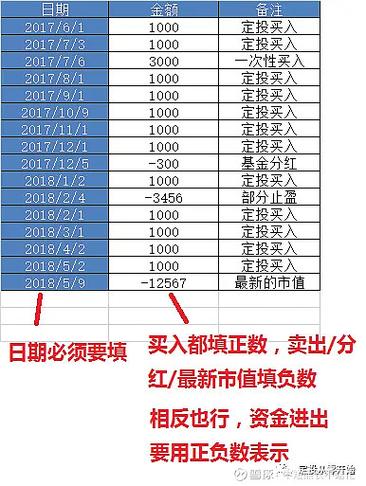 银行卡收益率是多少