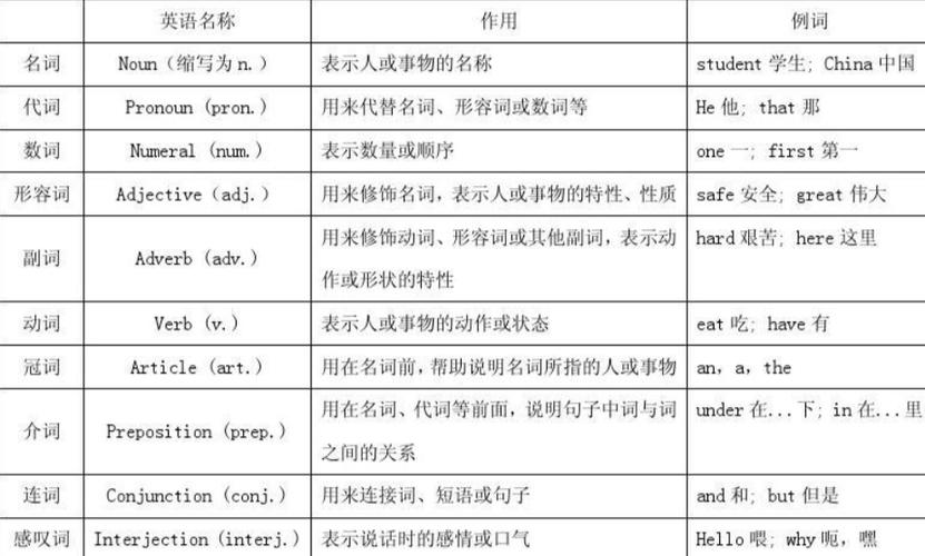 词性是什么意思