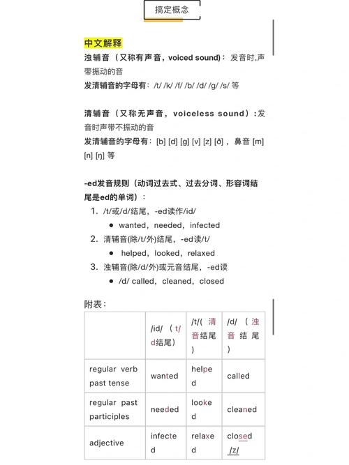 ironed怎么读