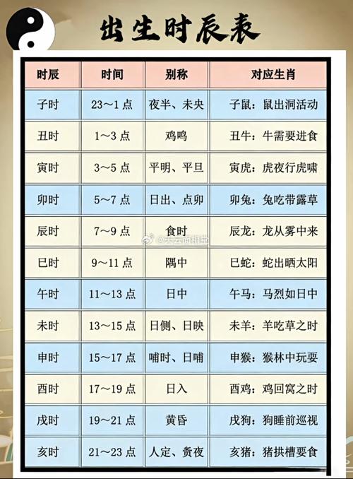 十二个时辰八字详解