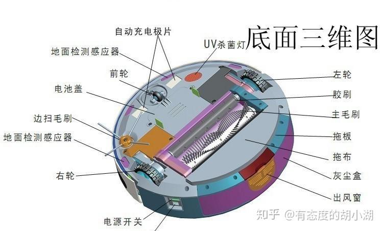 科沃斯扫地机器人拆解视频