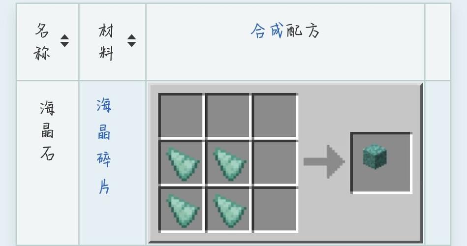 海晶石怎么变成海晶碎片