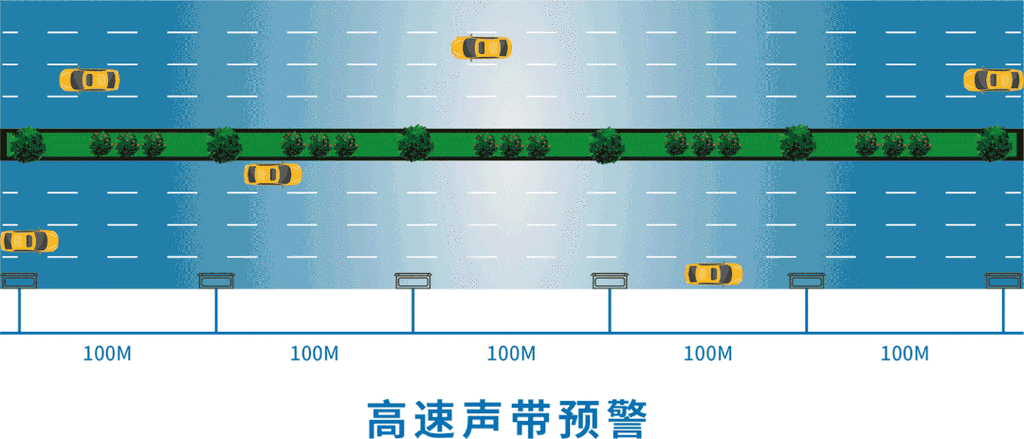 高速上喇叭干什么用的