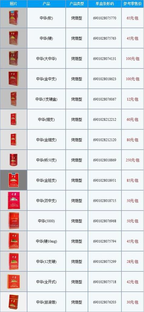 盛世中国烟26种价目表