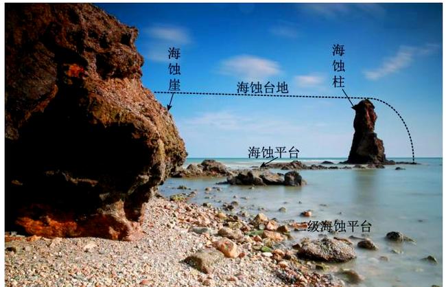 海浪堆积地貌举例