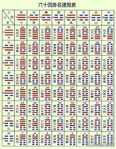 含0的数字如何起卦截图
