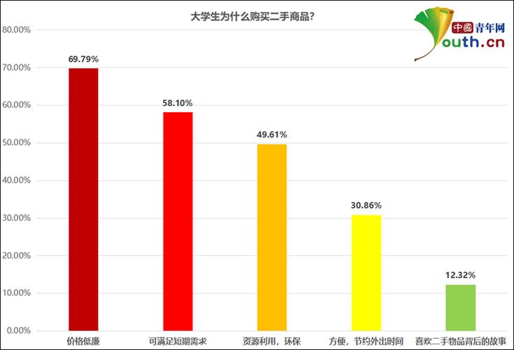 二手市场平台