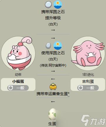 小福蛋值得培养吗