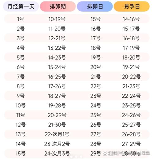月经走后第几天是排卵日