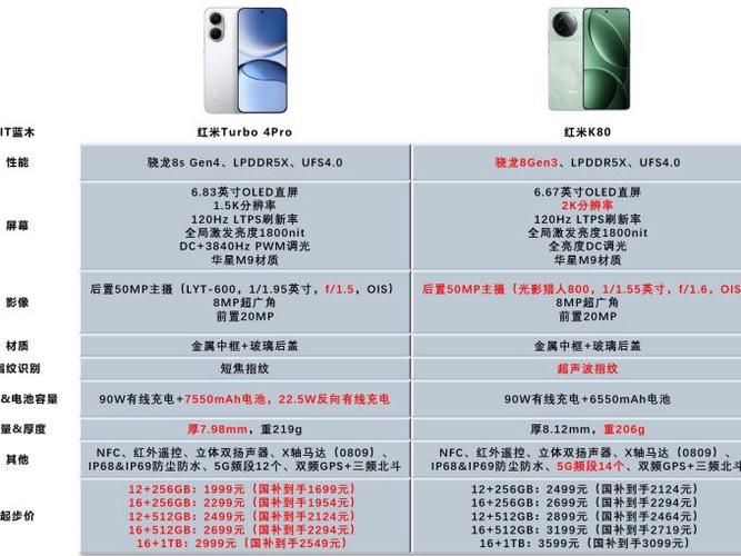 红米turbo4pro和turbo4区别?缩略图