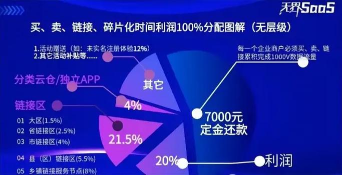 无代码开发平台排名截图