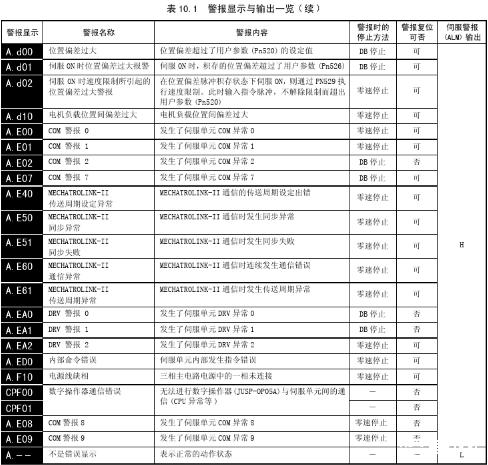 松下伺服驱动器报警代码大全160