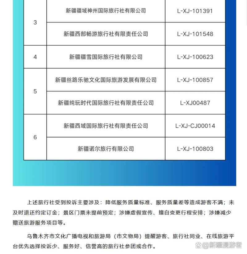 新疆众途旅行社口碑缩略图