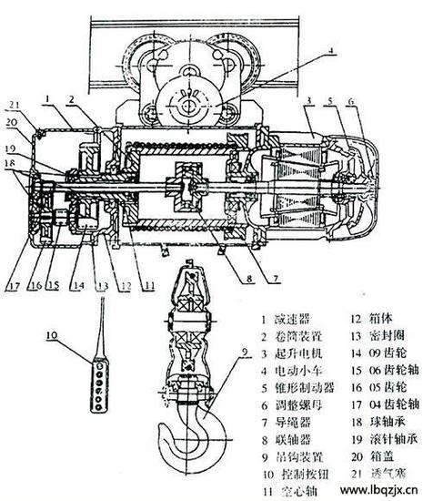 电动葫芦的工作原理图