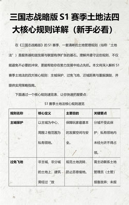三国志土地法范本s1