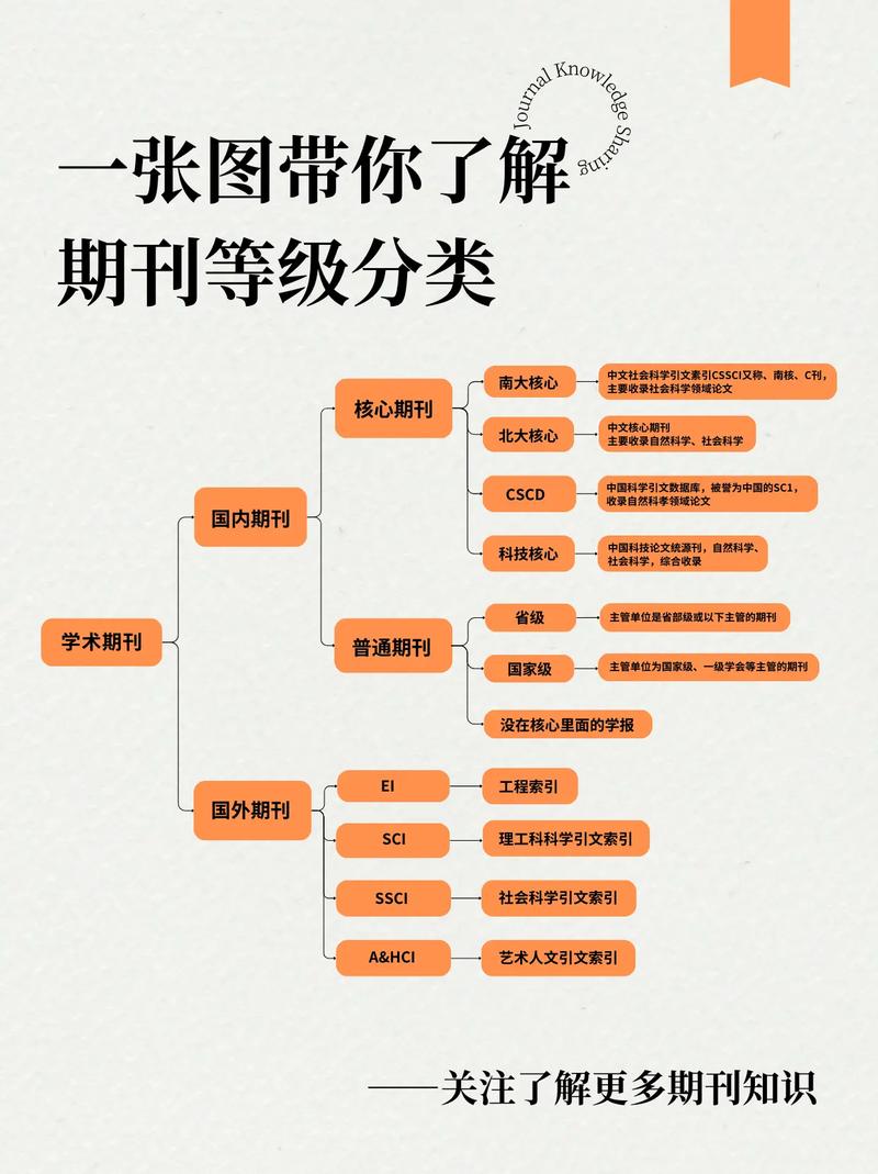 清晰度等级排序