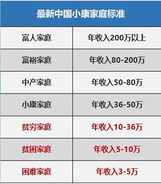 小康的标准是什么呢