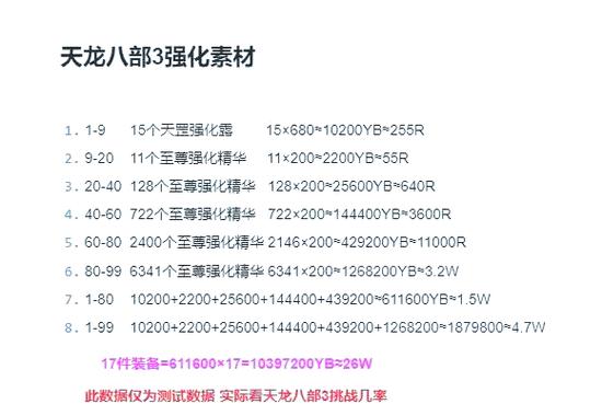 怀旧天龙强化到几不掉