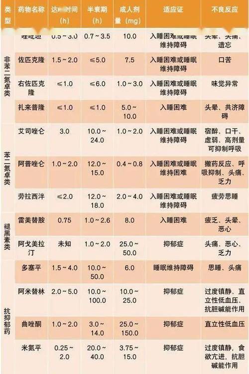 长期服安眠药对身体有危害吗图标