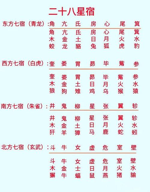 28星宿吉凶一览表