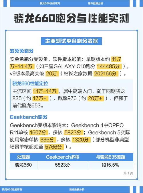 骁龙660处理器可以玩原神吗