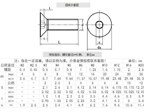 6号螺丝直径多少