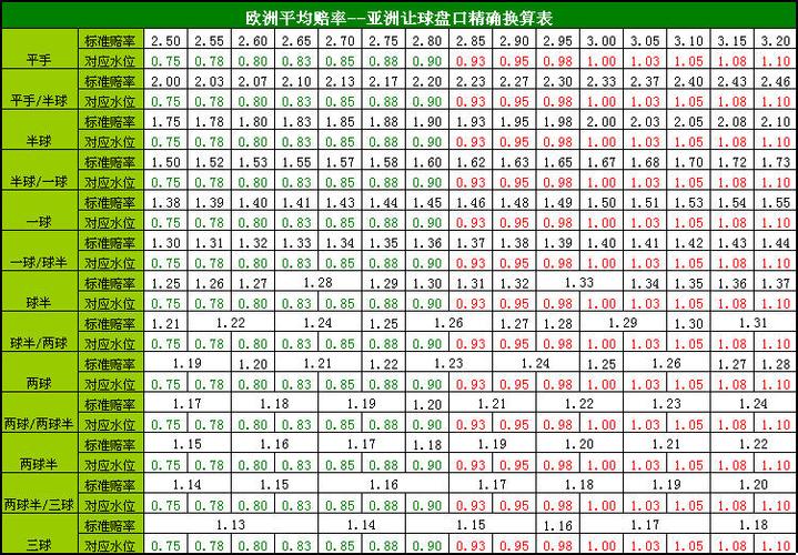 亚盘升盘大小球降盘