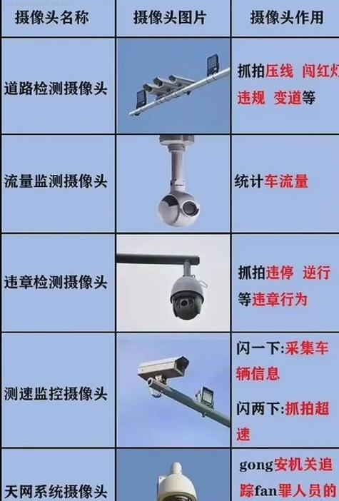 摄像头压线一般拍哪个位置