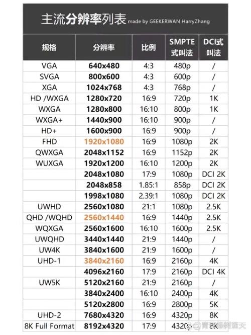 oppor11屏幕分辨率是多少