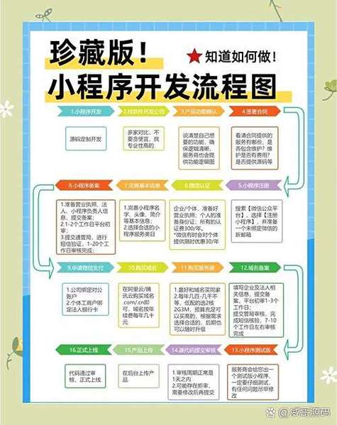小程序多个组件卡顿解决方法