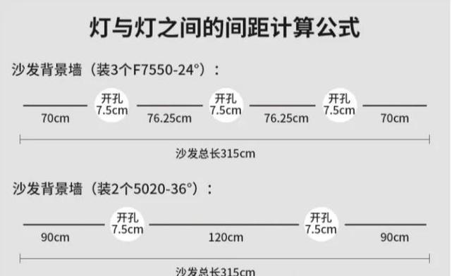 灯泡白光和暖白光的区别图标